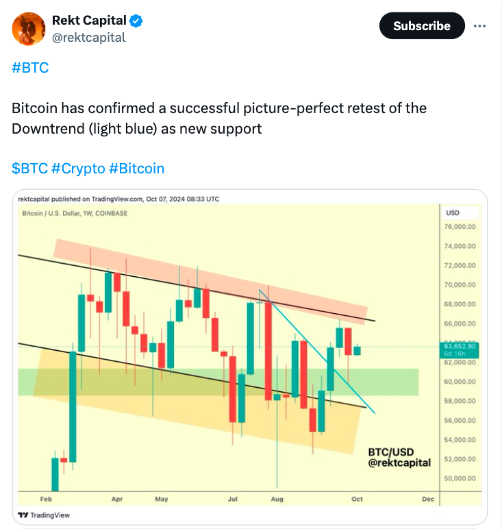 Ekim ayında gülümsemeler olacak mı? Bitcoin'deki bu gelişmelere dikkat edin - görsel 7