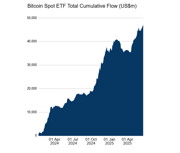Bloomberg, SEC, ETF