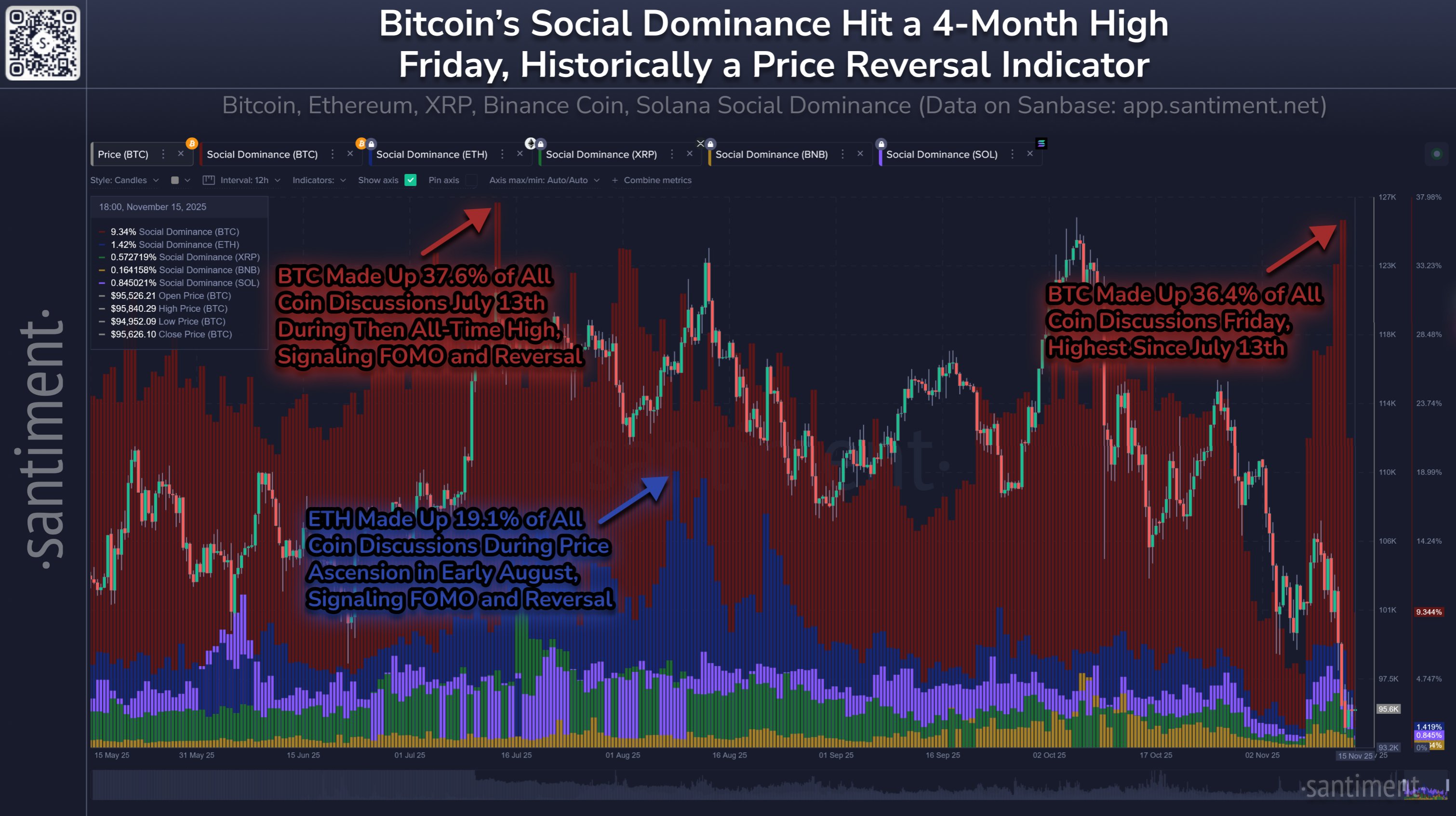 Bitcoin'de boğa trendi çöküyor mu? İşte haftanın 5 kritik sinyali - görsel 11