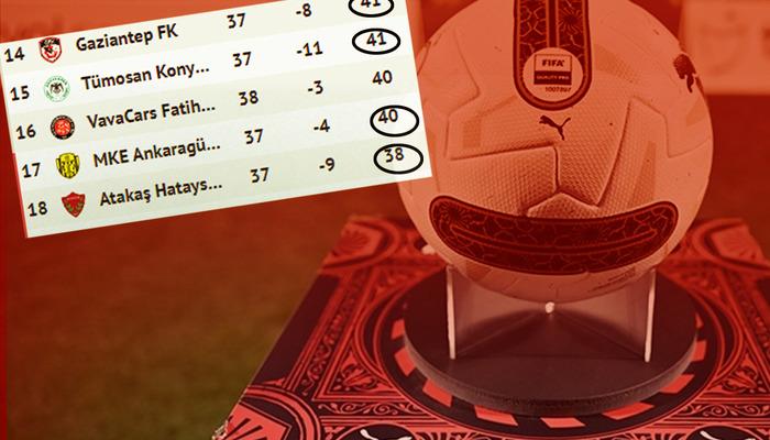 Hatayspor,Gaziantep FK,Ankaragücü veKonyaspor...Süper Lig