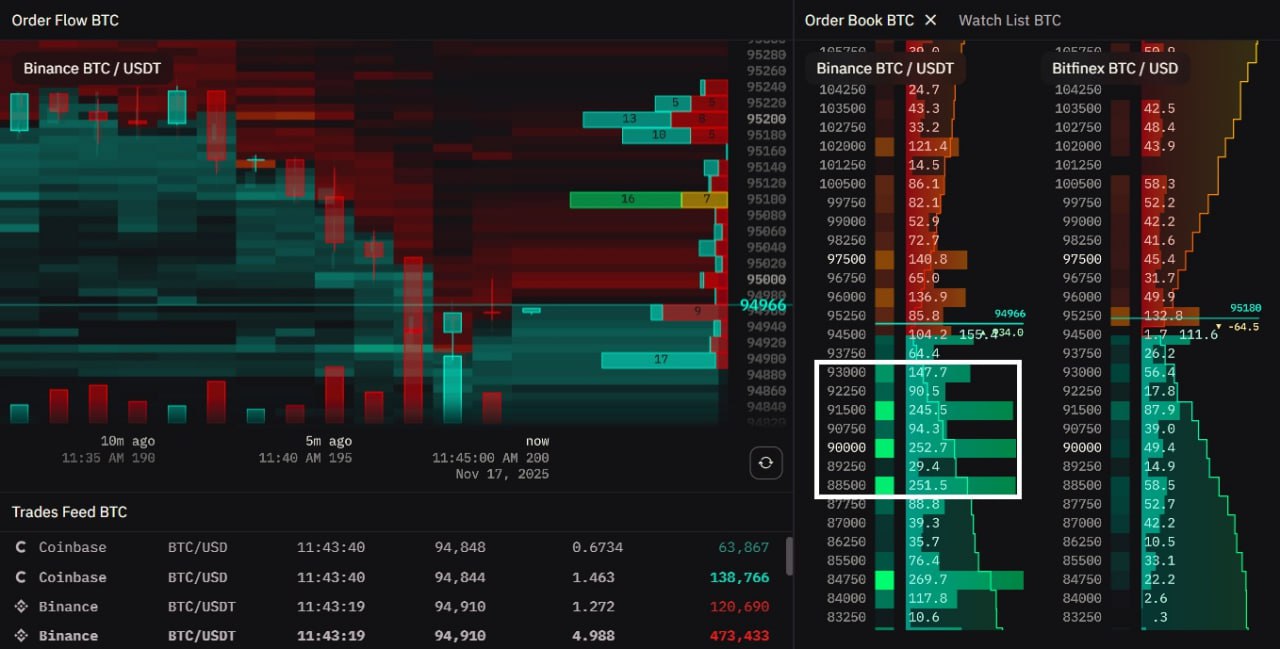 Bitcoin'de boğa trendi çöküyor mu? İşte haftanın 5 kritik sinyali
